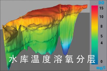 水库封闭水体的MOM与水质控制