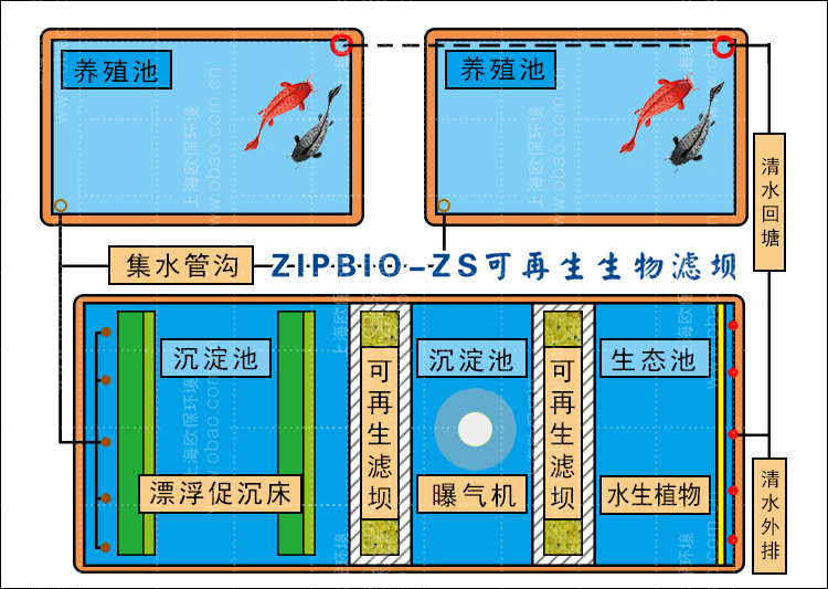 三池两坝