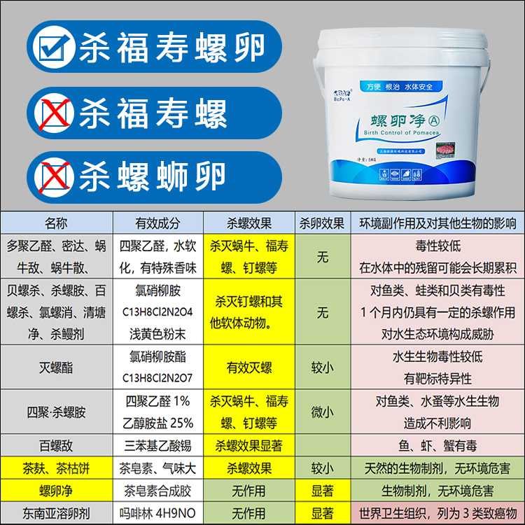 福寿螺治理