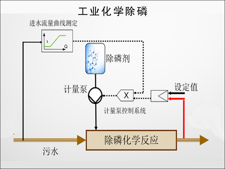 工业化学除磷.jpg