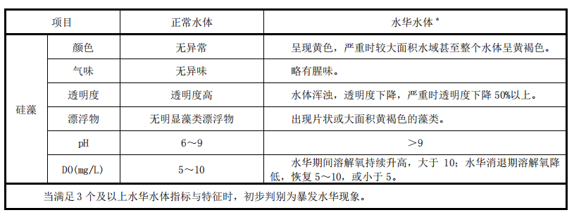 硅藻水华