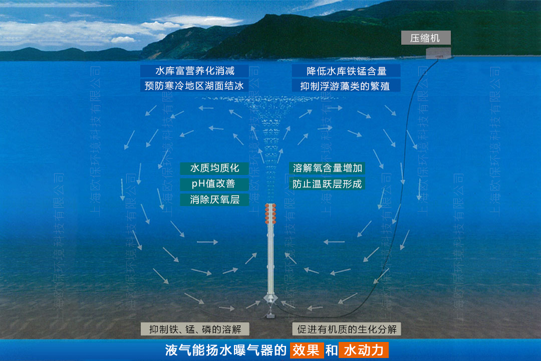 液气能扬水曝气 液气能扬水曝气