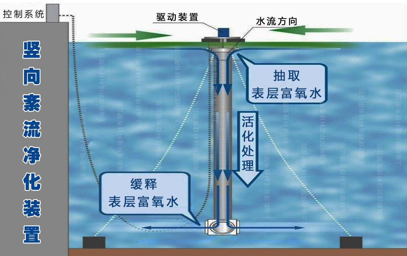 竖向紊流净化装置 竖向紊流净化装置